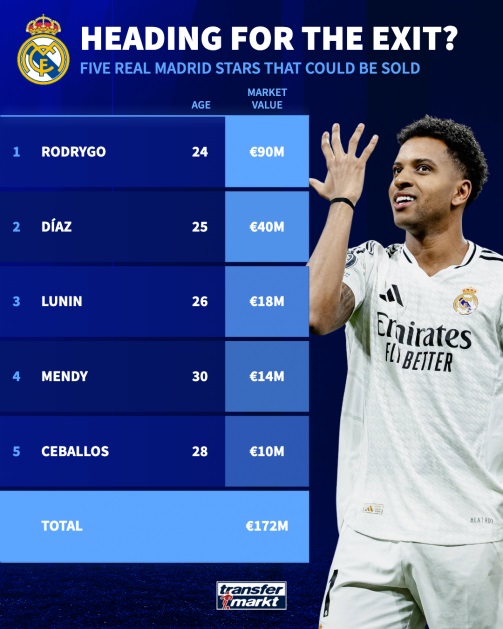 Real Madrid đại cách tân: Xabi Alonso chèo lái, 5 ngôi sao có thể ra đi