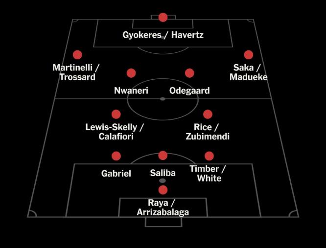 Arsenal 2025: Sự trở lại mạnh mẽ và chiến lược đa dạng của HLV Arteta