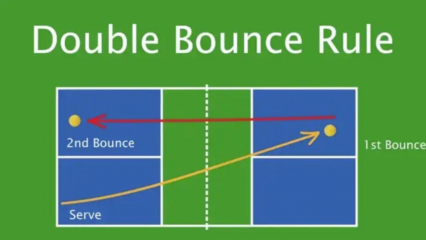 Hình ảnh minh họa lỗi two-bounce rule