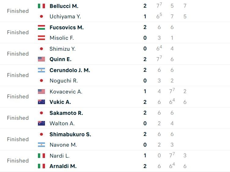 Vòng loại ATP 500 Japan Open 2025